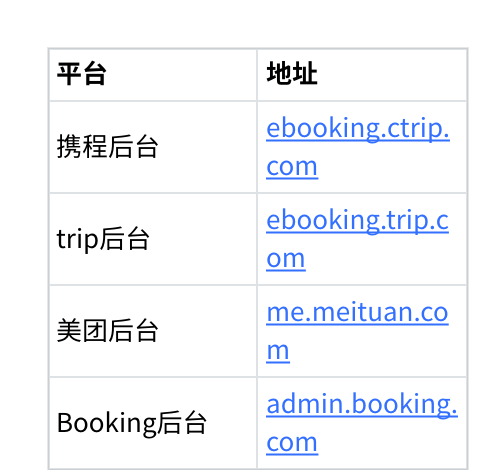 常用 OTA 平台后台地址表，包括携程、Trip、美团和 Booking